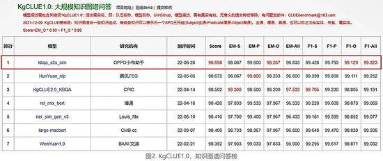 为每个客户提供专属定制支持，oppo 安第斯大模型的新卷法
