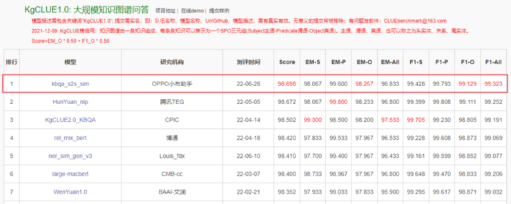 为每个客户提供专属定制支持，oppo 安第斯大模型的新卷法