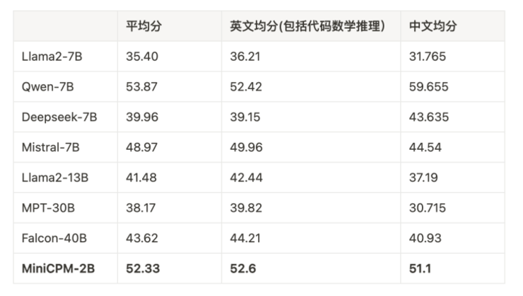 专访面壁曾国洋：踩过 1000 次大模型的坑后 ，造一个性能小钢炮