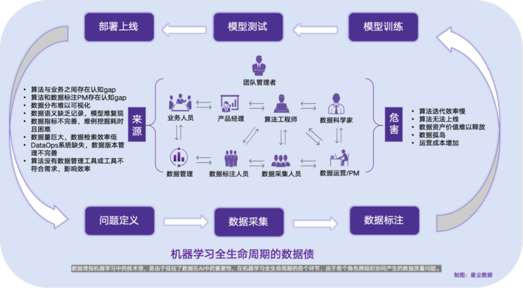 星尘信息morningstar正式发布！狙击“信息债”成最大看点