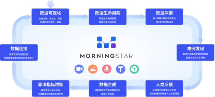 星尘信息morningstar正式发布！狙击“信息债”成最大看点