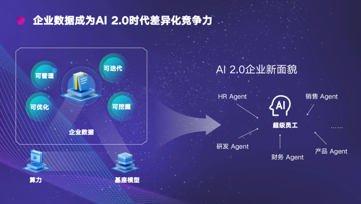 星尘信息morningstar正式发布！狙击“信息债”成最大看点