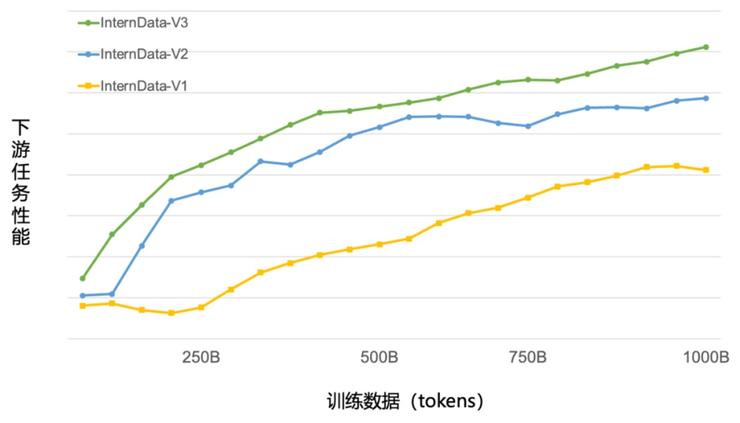 上海ai实验室开源发布高质量语料“万卷cc”