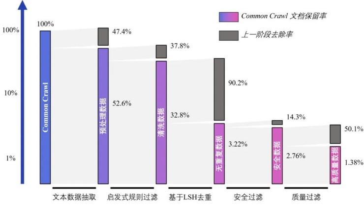上海ai实验室开源发布高质量语料“万卷cc”