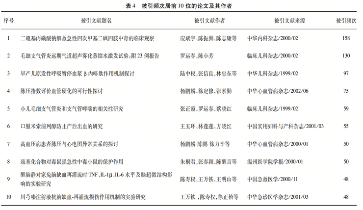 零一万物 api 上线，客户反馈多模态中文能力超过 gpt-4v
