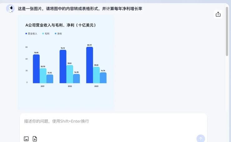 埋头钻研一年后，阶跃星辰交出了第一份答卷