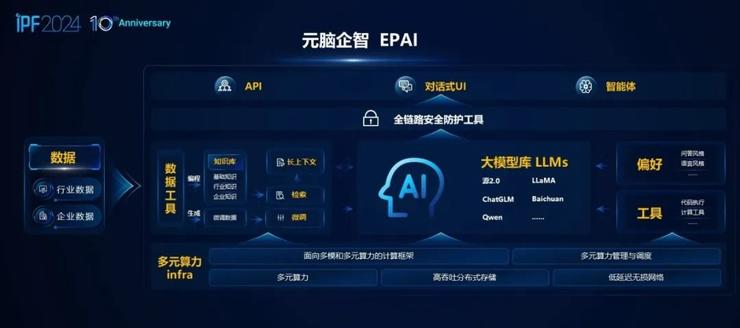 浪潮信息彭震：ai 是目标也是机会，要推动ai成为百行千业的生产力