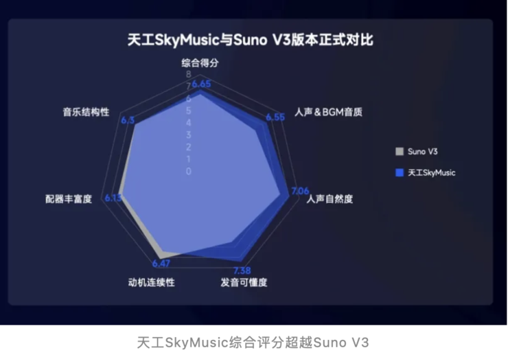 从 0 到 1，揭秘中国首个 ai 音乐 sota 模型