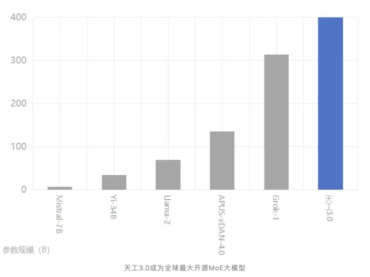从 0 到 1，揭秘中国首个 ai 音乐 sota 模型