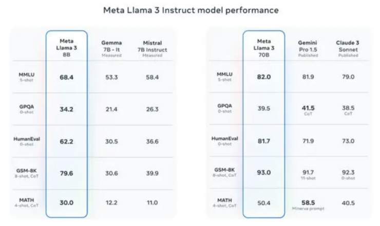 别再说国产大模型工艺突破要靠 llama 3 开源了