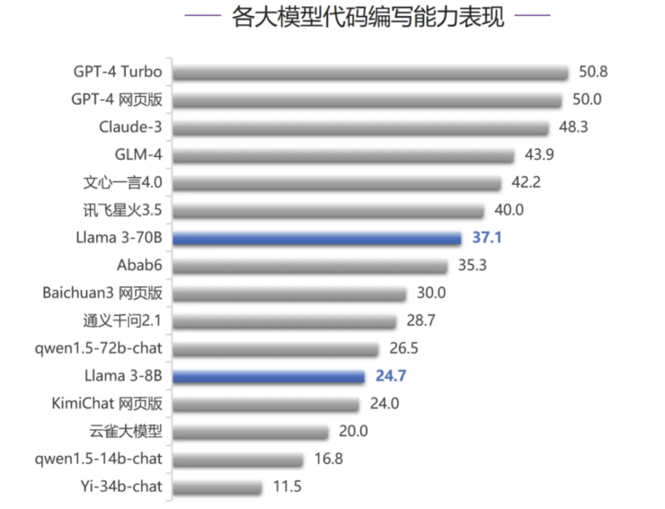 别再说国产大模型工艺突破要靠 llama 3 开源了