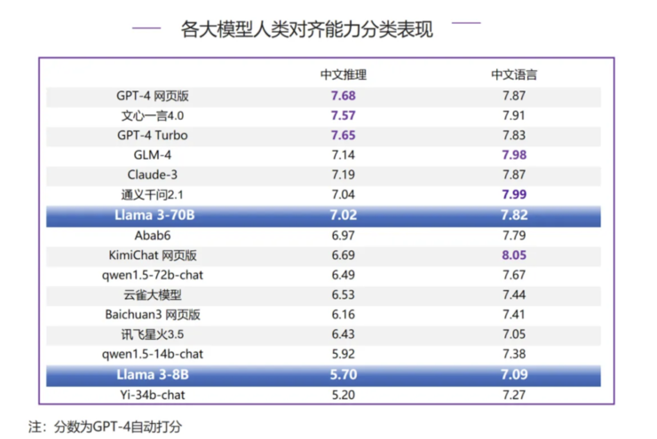 别再说国产大模型工艺突破要靠 llama 3 开源了