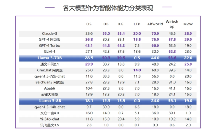 别再说国产大模型工艺突破要靠 llama 3 开源了