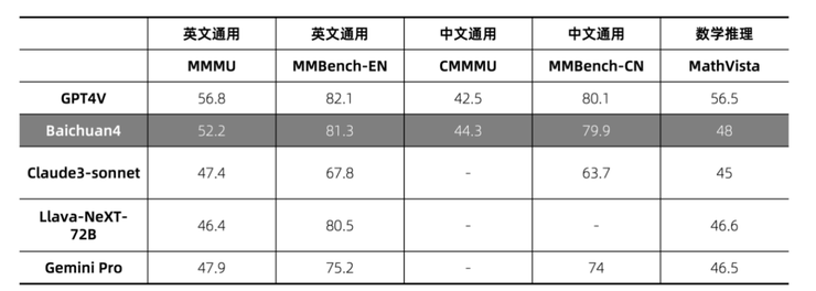 百川智能首款 ai 应用主打懂搜索，但王小川不做搜索 2.0
