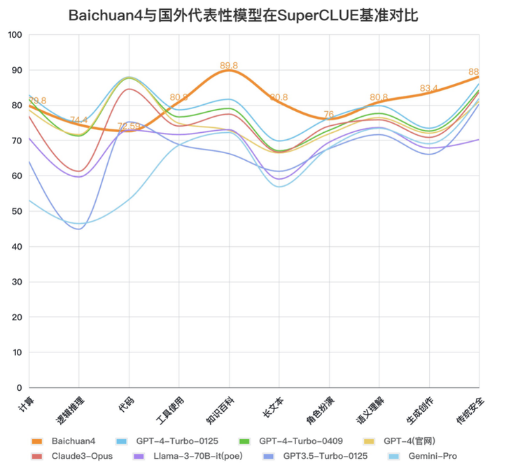 百川智能首款 ai 应用主打懂搜索，但王小川不做搜索 2.0
