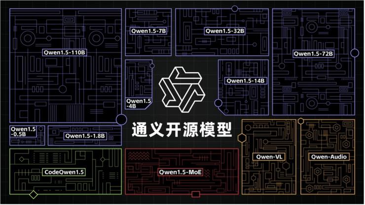 阿里云 all in ai 的决心