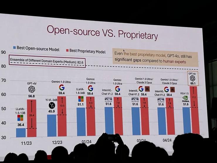视觉 ai 的「foundation model」，已经增长到哪一步？丨cvpr 2024 现场直击