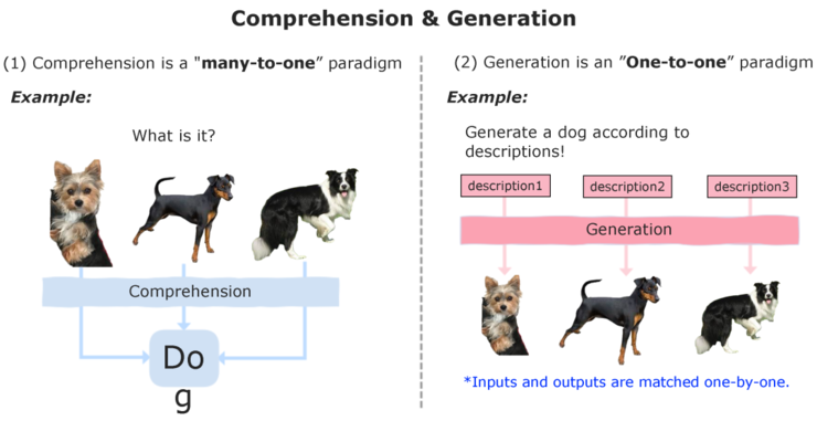 视觉 ai 的「foundation model」，已经增长到哪一步？丨cvpr 2024 现场直击