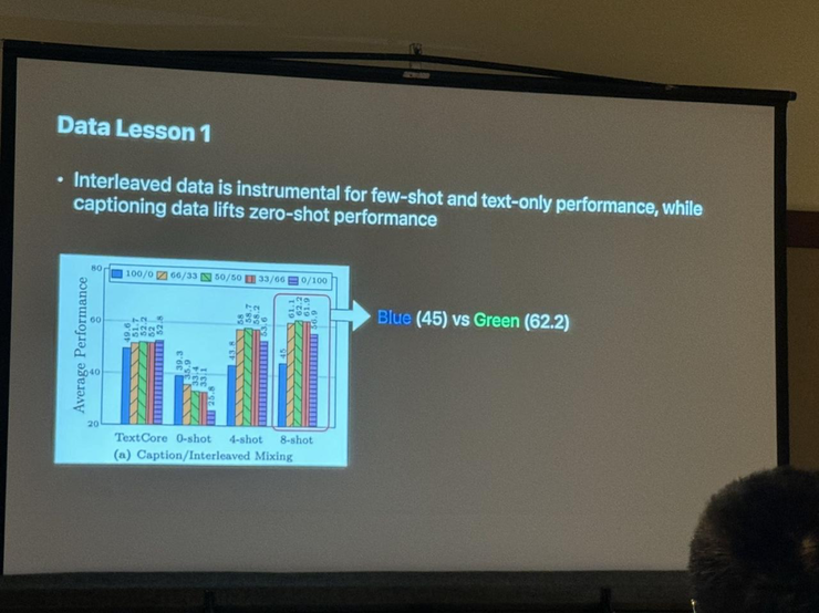 视觉 ai 的「foundation model」，已经增长到哪一步？丨cvpr 2024 现场直击