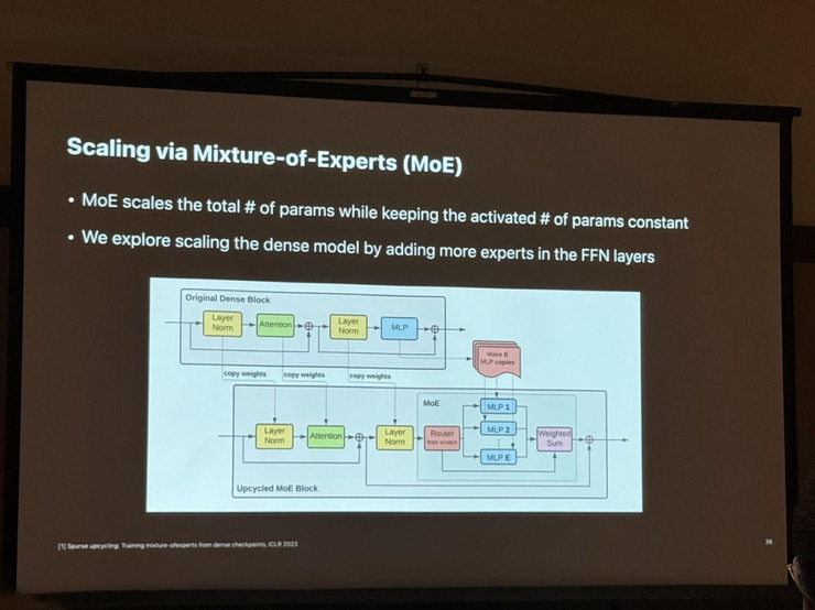 视觉 ai 的「foundation model」，已经增长到哪一步？丨cvpr 2024 现场直击