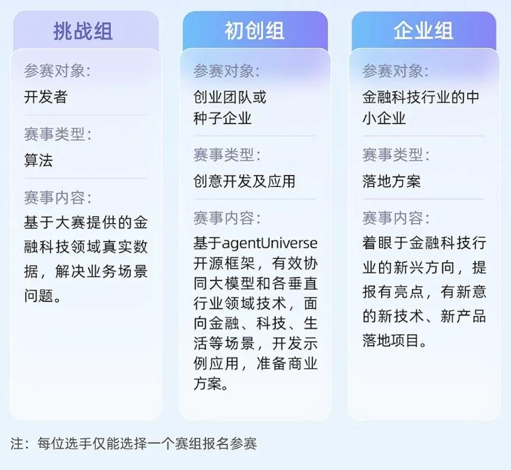 转发有奖｜afac2024 金融智能创新大赛，持续火热招募中！