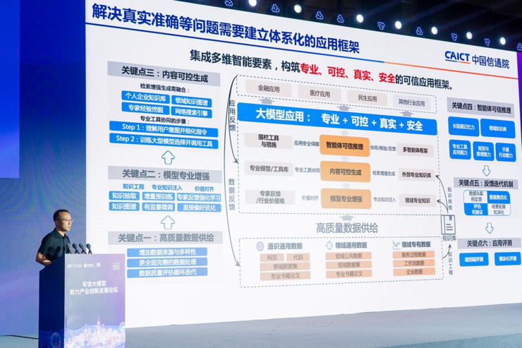 2024waic热议大模型助力产业新趋势，可信应用成焦点