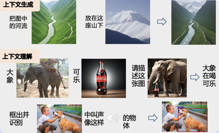 2024waic热议大模型助力产业新趋势，可信应用成焦点