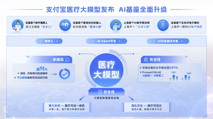 2024waic热议大模型助力产业新趋势，可信应用成焦点