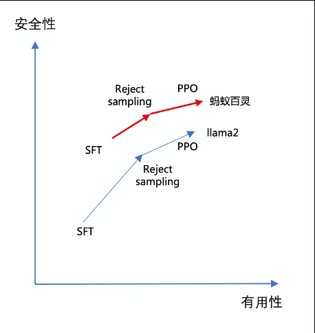 2024waic热议大模型助力产业新趋势，可信应用成焦点