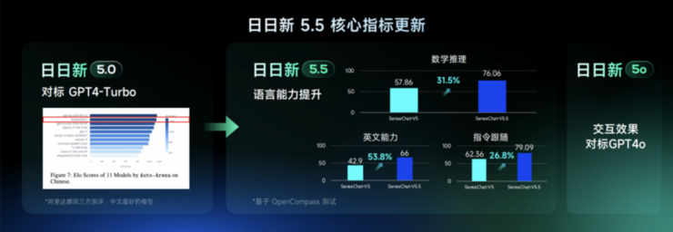 商汤大模型的「5o」交互，普通人如何和 ai 过一天？