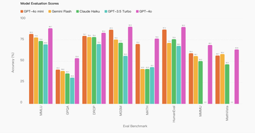 openai 终于发布 gpt-4o mini，但比中国大模型晚了半年