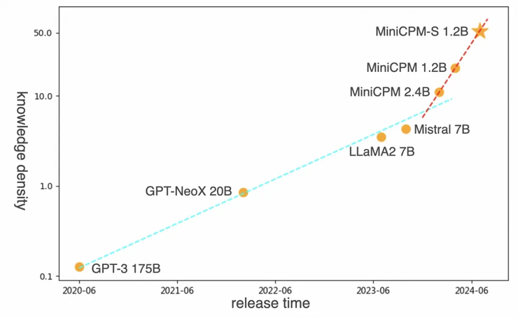 openai 终于发布 gpt-4o mini，但比中国大模型晚了半年