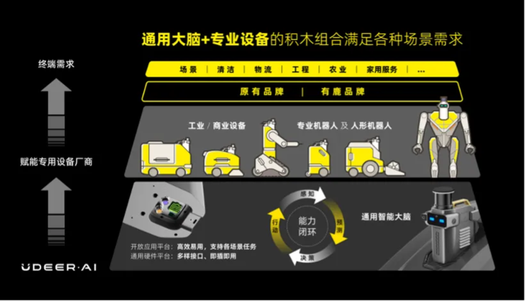 具身智能构型之争：人形、灵巧手、双足，谁是最终 c 位？