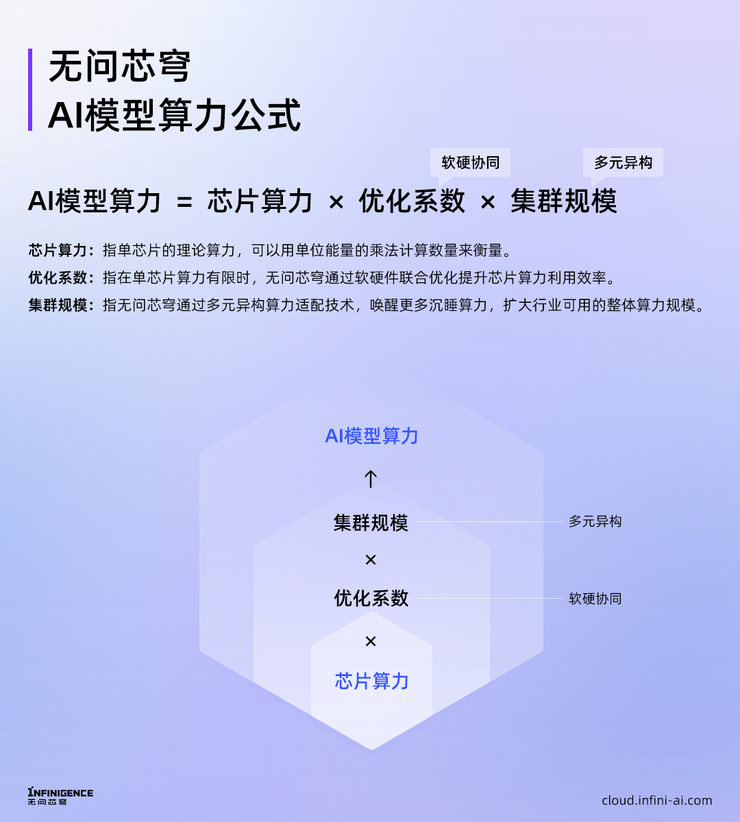 无问芯穹完成近 5 亿元 a 轮融资，累计融资近 10 亿元