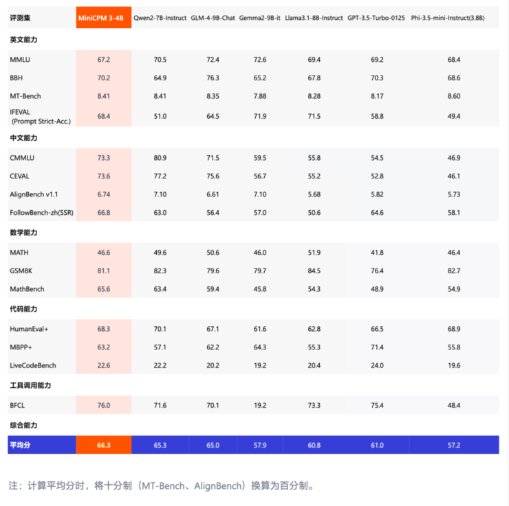 端侧chatgpt时刻！这家清华系大模型公司赶在openai、苹果之前