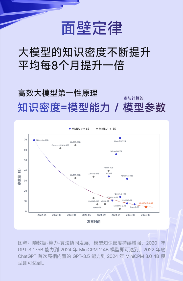 端侧chatgpt时刻！这家清华系大模型公司赶在openai、苹果之前