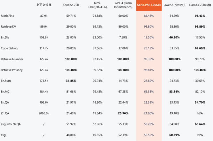 端侧chatgpt时刻！这家清华系大模型公司赶在openai、苹果之前