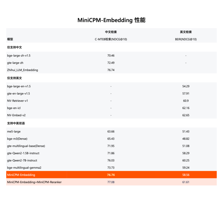 端侧chatgpt时刻！这家清华系大模型公司赶在openai、苹果之前