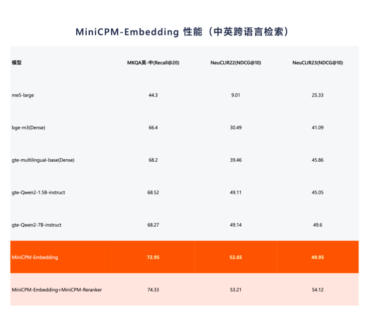 端侧chatgpt时刻！这家清华系大模型公司赶在openai、苹果之前