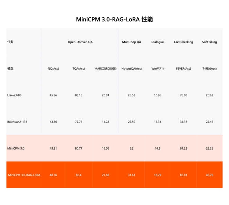端侧chatgpt时刻！这家清华系大模型公司赶在openai、苹果之前