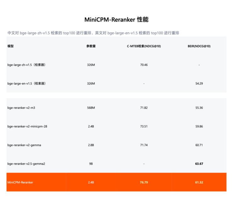 端侧chatgpt时刻！这家清华系大模型公司赶在openai、苹果之前