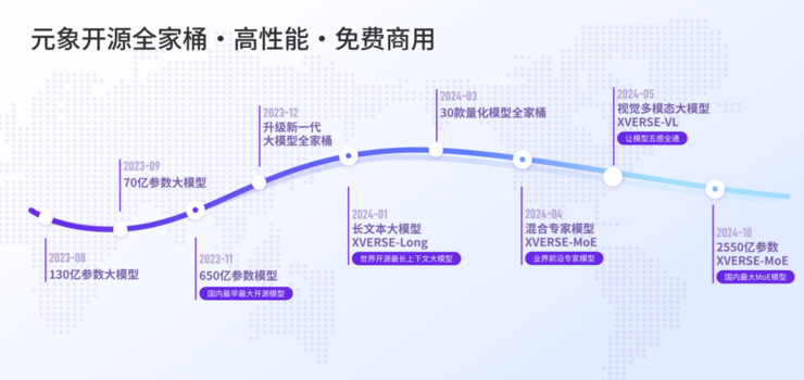 元象发布中国最大moe开源大模型 落地应用登顶港台榜
