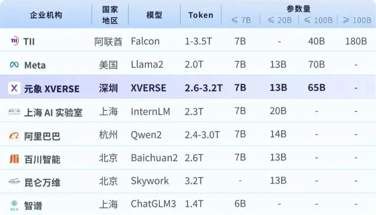 元象发布中国最大moe开源大模型 落地应用登顶港台榜