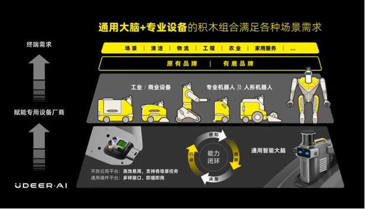 下注端到端：一场具身智能的谨慎豪赌