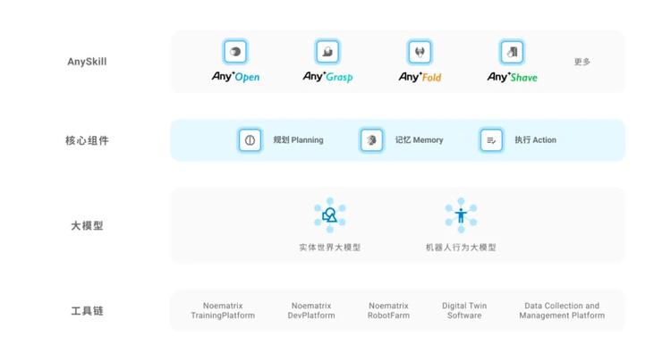 下注端到端：一场具身智能的谨慎豪赌