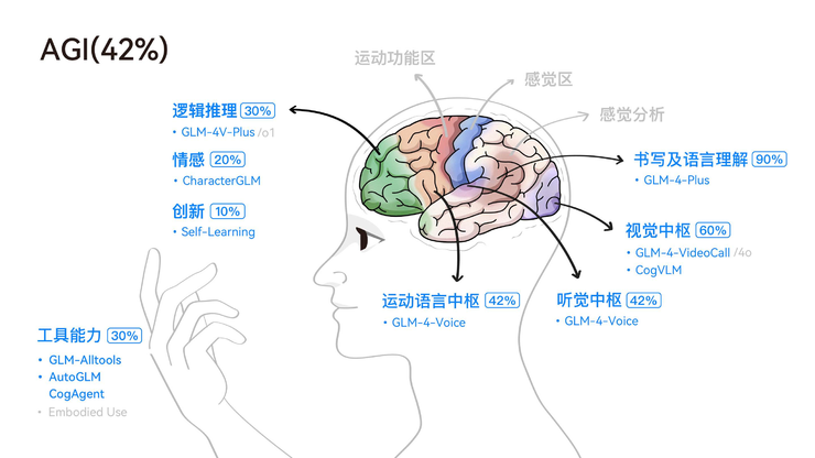 cncc 落幕：国产大模型已经进化到能在横店给我们点咖啡