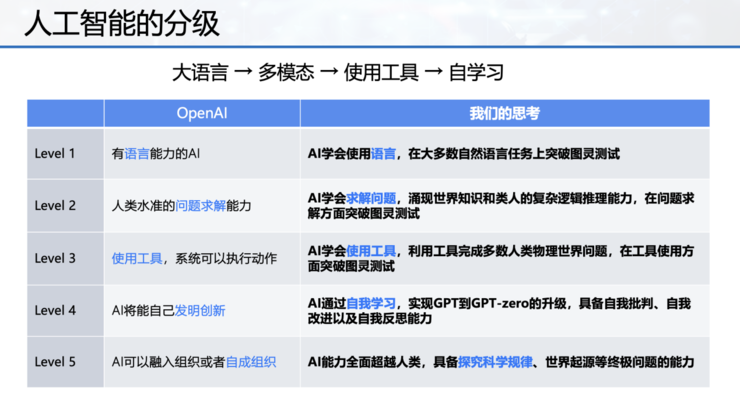 cncc 落幕：国产大模型已经进化到能在横店给我们点咖啡