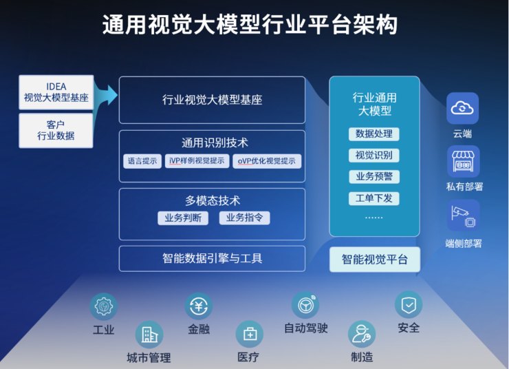 idea研究院发布dino-x目标检测视觉大模型