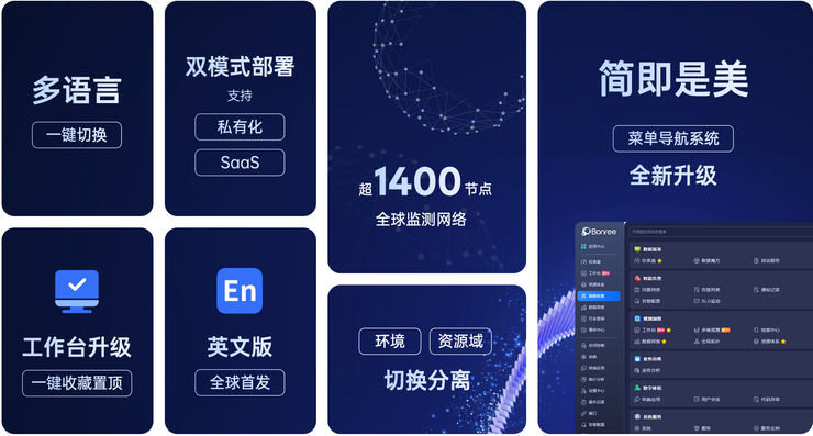 bonree one 2025春季版全球发布 | 云原生适配 llm大模型接入成核心亮点！