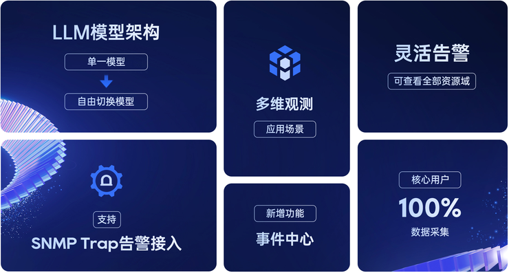 bonree one 2025春季版全球发布 | 云原生适配 llm大模型接入成核心亮点！